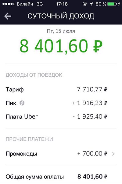 Сколько можно заработать в Убер за день
